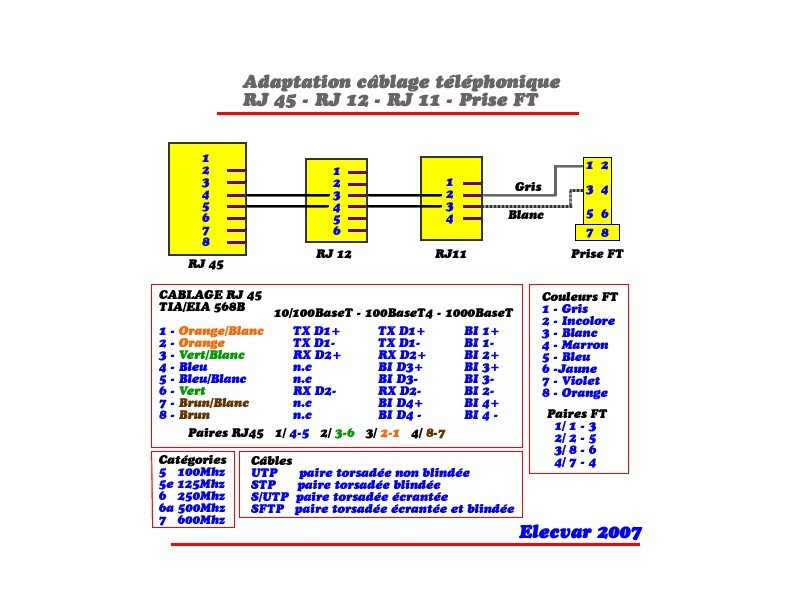 Coffret de communication - Forum Réseau rj10 wiring diagram 